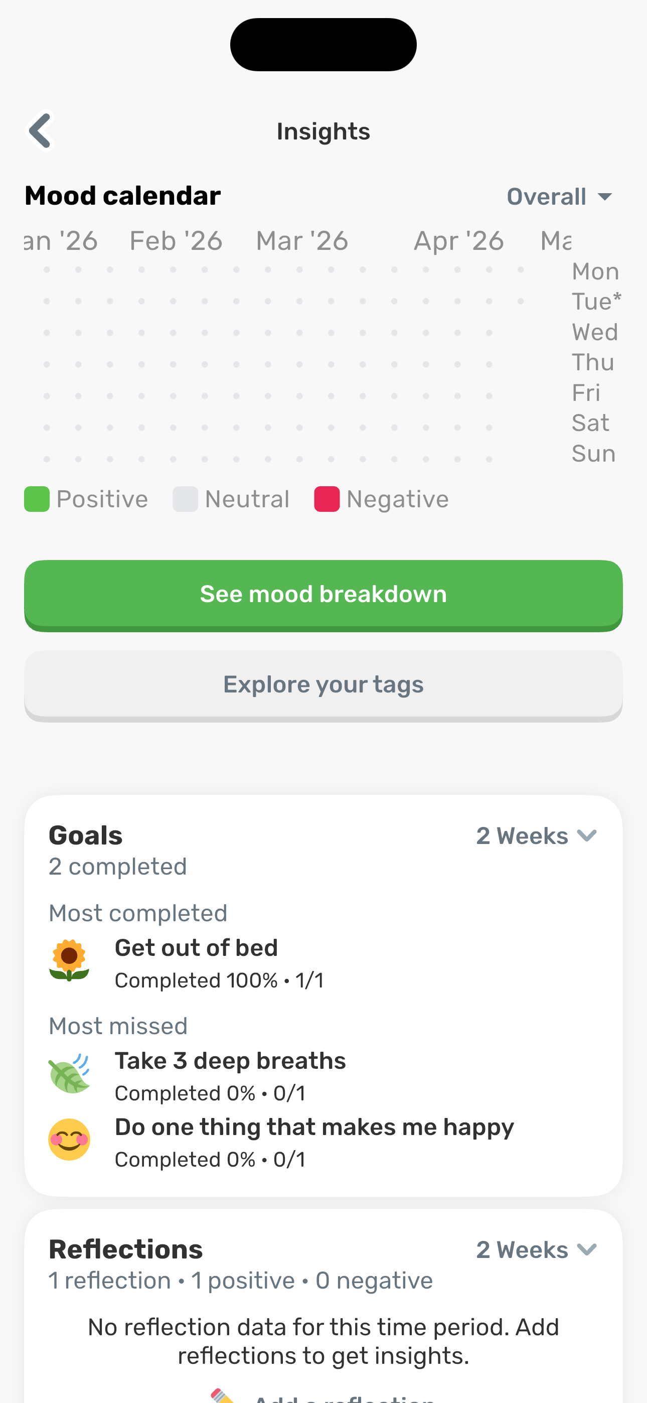 Insights — analytics dashboard